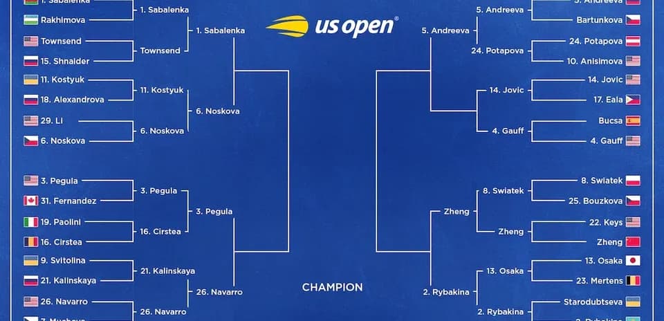 Tableau du tournoi féminin de l'US Open 2023
