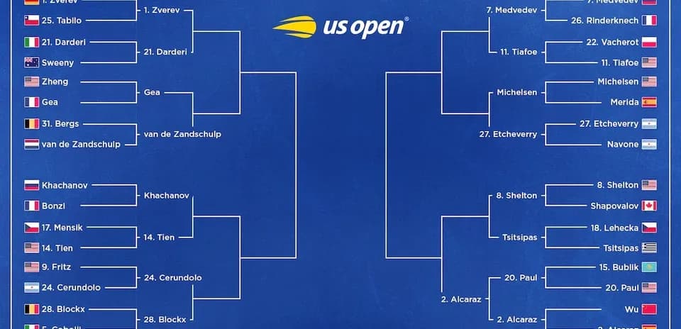 Tableau du tournoi masculin de l'US Open