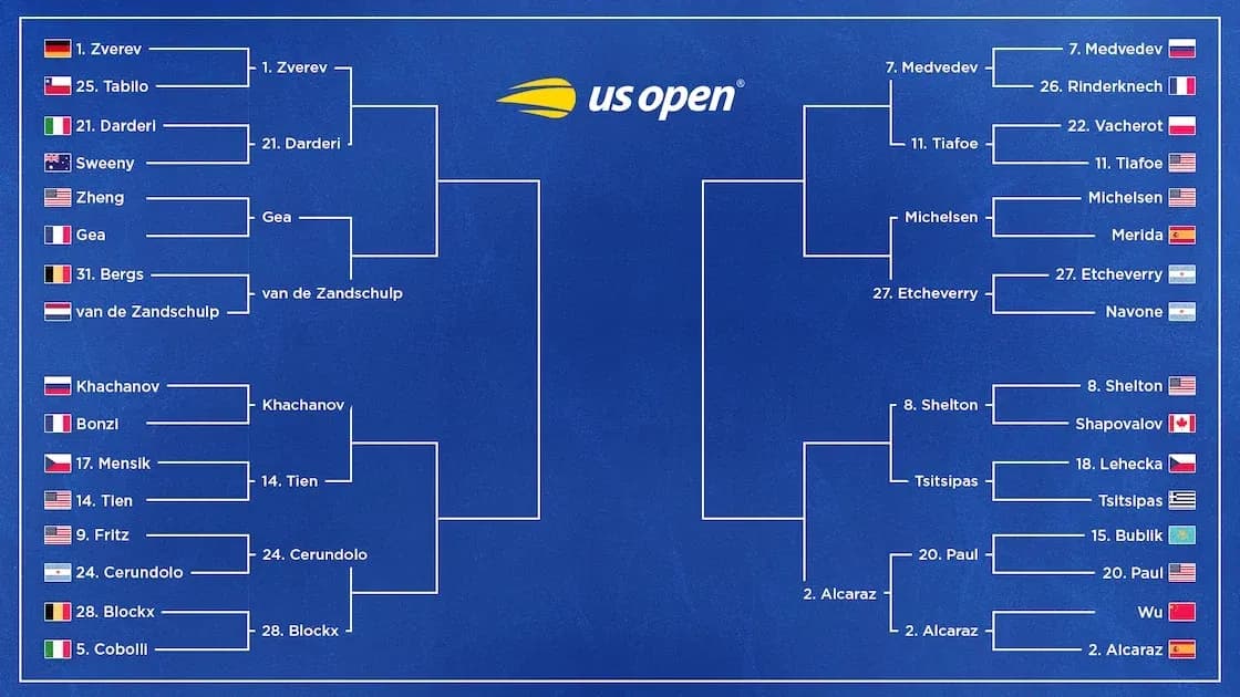 Tableau du tournoi masculin de l'US Open