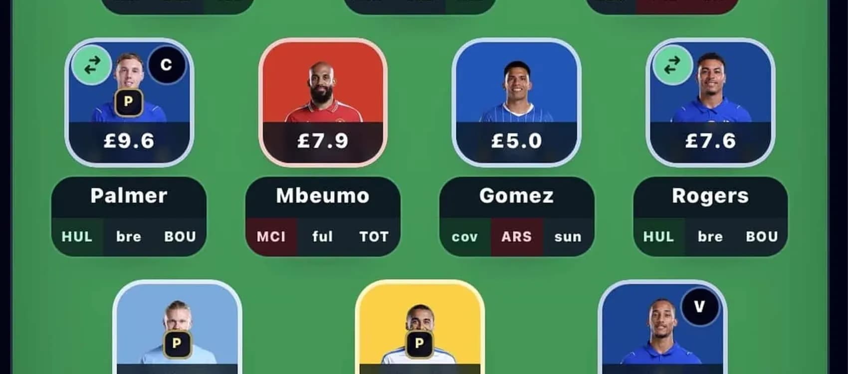 Équipe de fantasy football avec joueurs et prix Équipe de fantasy football avec joueurs et prix