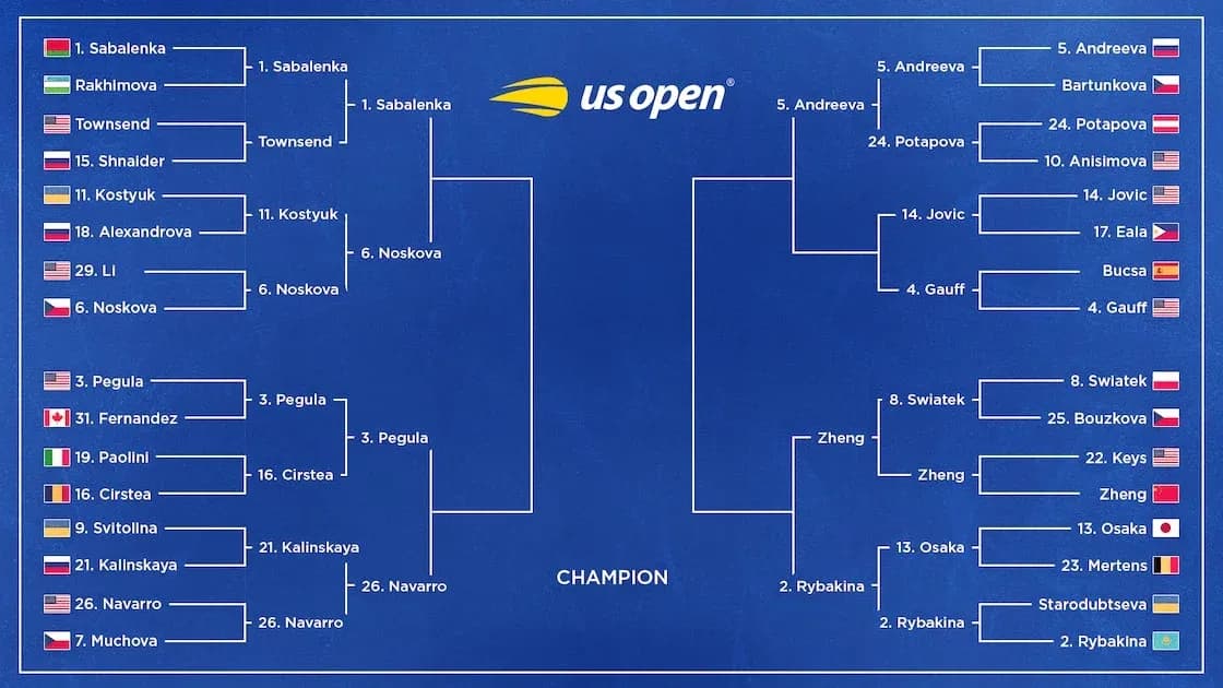 Tableau du tournoi féminin de l'US Open 2023 Tableau du tournoi féminin de l'US Open 2023