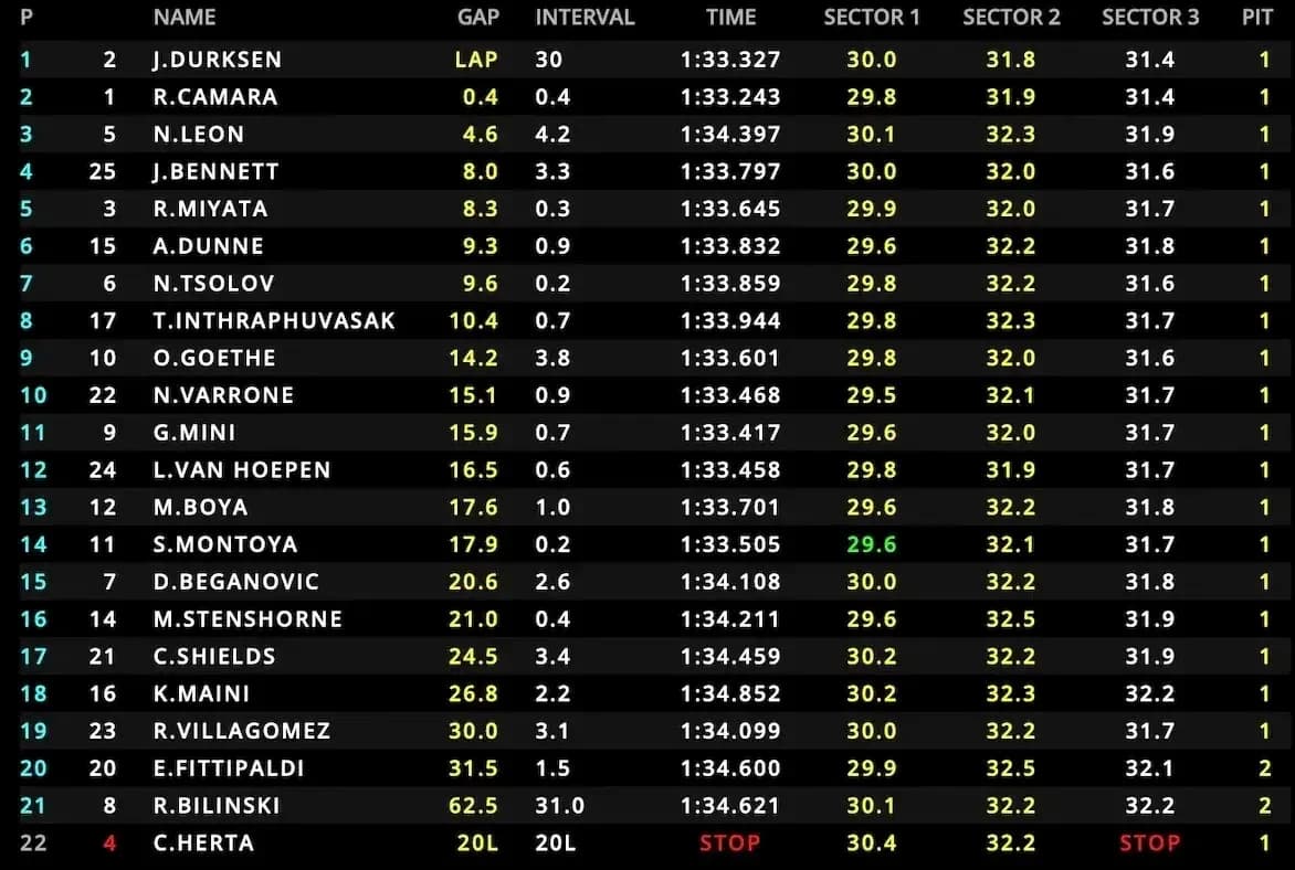 Classement des pilotes avec temps et intervalles de course Classement des pilotes avec temps et intervalles de course